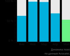 Аэропорт (AKL) Окленд Новая Зеландия Сколько аэропортов в окленде новая зеландия