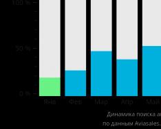 Расписание поездов португалии